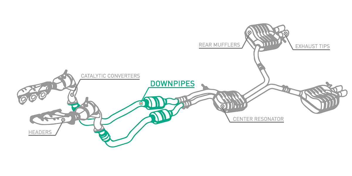 IE B8 & B8.5 S4/S5 & 8R Q5/SQ5 3.0T Performance Downpipes